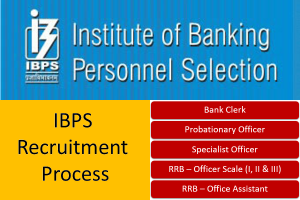 IBPS-Recruitment